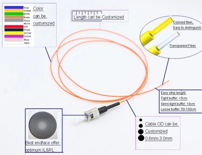 Coleta óptica unimodal del remiendo de la fibra del conector del ST LC del SC FC de la venta caliente 9/125