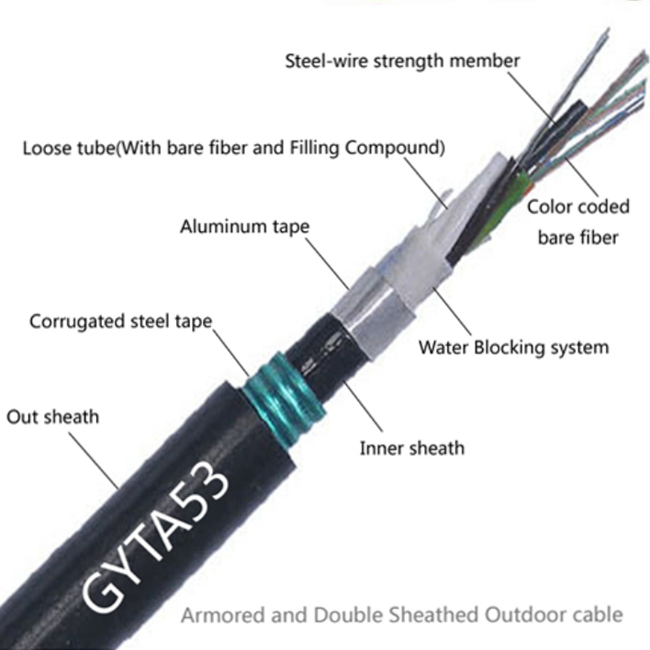 12 24 36 48 cables ópticos de la fibra submarina acorazada de la base GYTA53 GYTA33