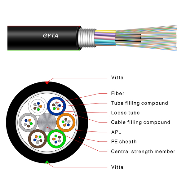 Cinta de acero resistente 12 24 748 acorazados de humedad de GYTS precio óptico al aire libre del cable de la fibra de 72 bases