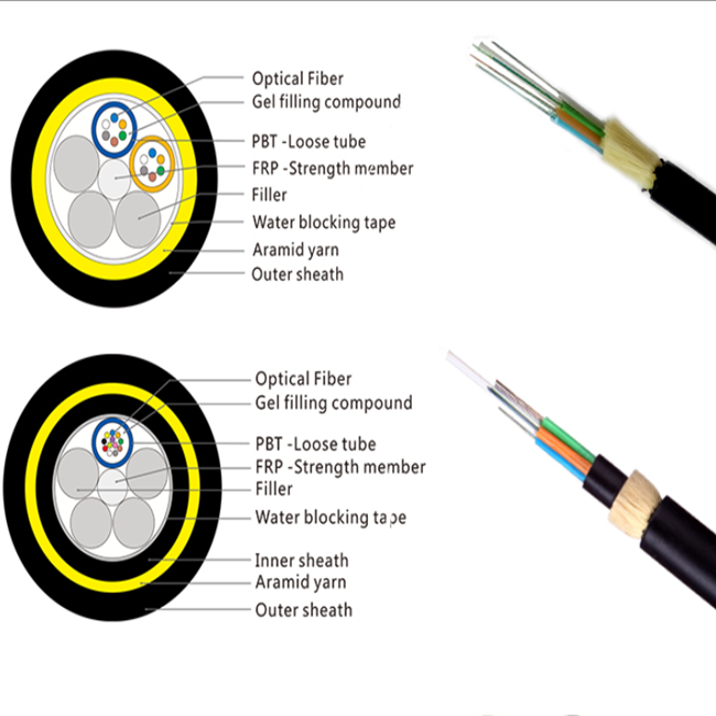 Fibra óptica del cable del precio del cable de fribra óptica aéreo de la base de Antena Autosuficiente Cable De Fibra Optica ADSS 24