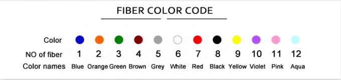 G652D 12 24 36 48 72 96 144 288 Cable de fibra óptica con doble vaina blindada bajo tierra 3