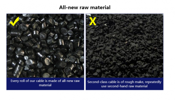 G652D 12 24 36 48 72 96 144 288 Cable de fibra óptica con doble vaina blindada bajo tierra 5