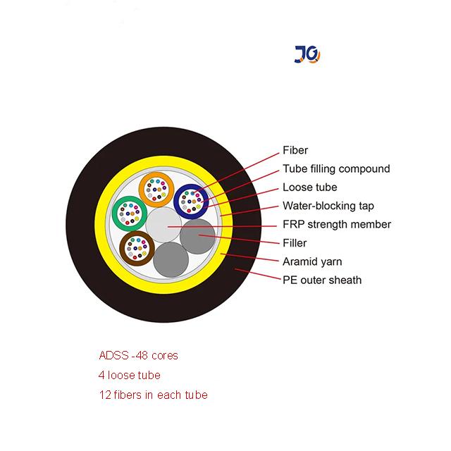 Modo único de fábrica 1 2 4 8 12 16 24 48 72 96 144 ADSS G652D de aire libre 0