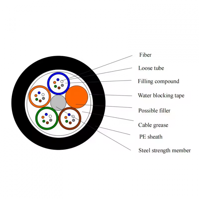 Cables de fibra óptica submarinos GYTA33 GYTA53 precio por metro 12 24 48 Corazón Directo Fibra óptica enterrada 1