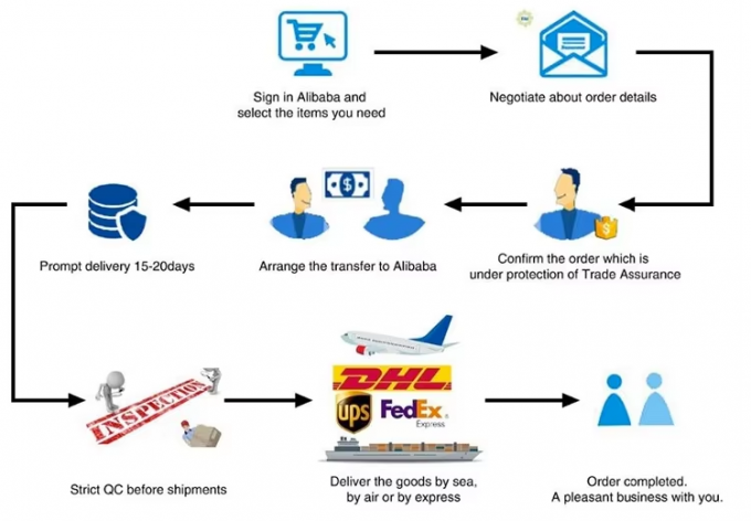 Conector de cableado LED rápido, bloque de terminales 1 entrada - 2 salidas, divisor de cable 2 entradas - 4 salidas, caja de terminales 3 entradas - 6 salidas para exteriores 9