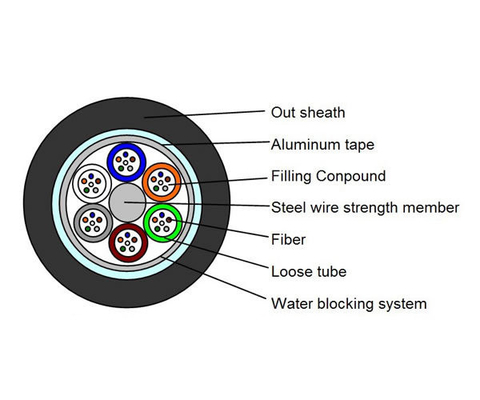 GYTS 24/48 Cores Single Mode Outdoor Duct Armored Fiber Optic Cable