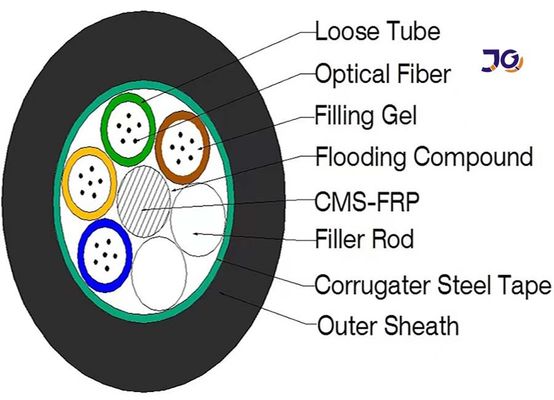 Outdoor Aerial Duct Underground GYFTS Fiber Optic Cable