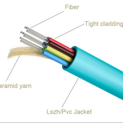 Calidad  GJFJH GJFJV 12 Core Indoor Distribution Fiber Optic Cable LSZH Singlemode fábrica