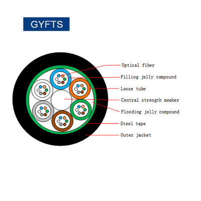 144Cores  Single Mode Underground Duct Cable GYFTS