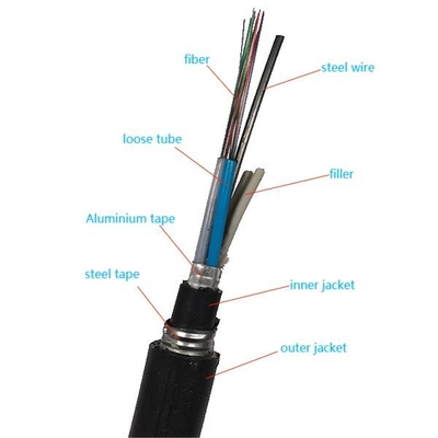 Chaqueta doble enterrada directa de la cinta de acero acorazada del cable de fribra óptica subterráneo unimodal al aire libre GYTA53