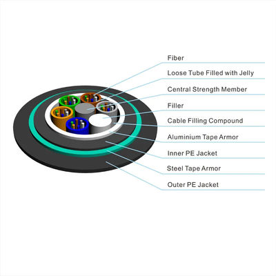 24 núcleo GYTA53 doble funda blindada exterior de modo único cable blindado de fibra óptica para el entierro directo