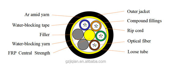 24 bases los 5km un rollo ADSS telegrafían el cable de fribra óptica del palmo ADSS de la chaqueta los 50m del PE