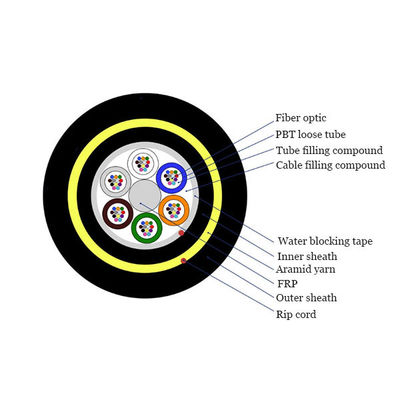 Cables de fibra óptica no metálicos de soporte automático