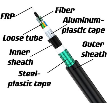 Subterráneo directamente enterrado FRP miembro de resistencia doble blindado cable de fibra óptica GYFTA53