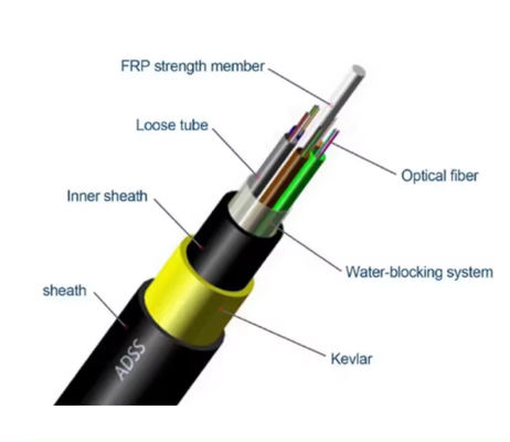 Cable de fibra óptica aérea ADSS de doble cubierta de HDPE para exteriores con hilos de aramida de múltiples núcleos