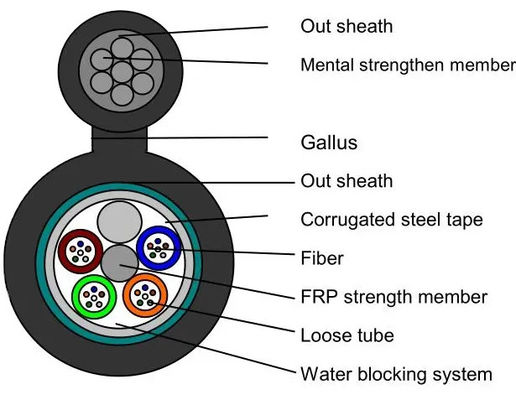 4 6 12 24 48 96 144 núcleo G652D de modo único Figura 8 Fibra óptica exterior Cable blindado GYFTC8S