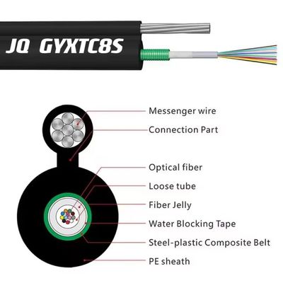 2- 144 núcleo de modo único Cable óptico blindado para exteriores GYXTC8S/GYTC8S Autoportante aéreo Figura 8 Estructura