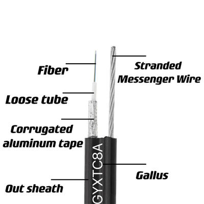 Figura 8 Cable de fibra óptica de pie exterior GYXTC8A