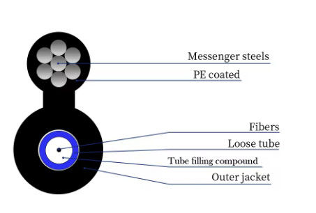 2 4 6 8 10 12 24 Cable de fibra óptica GYXTC8Y
