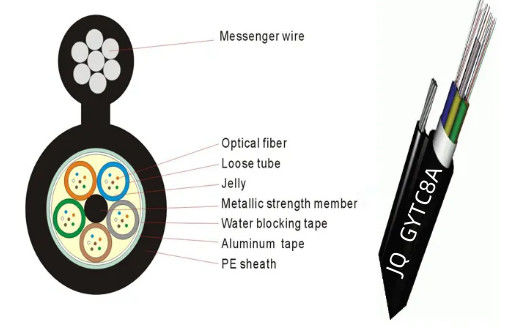 Figura 8 del cable blindado de fibra óptica aérea exterior GYTC8A GYFTC8A