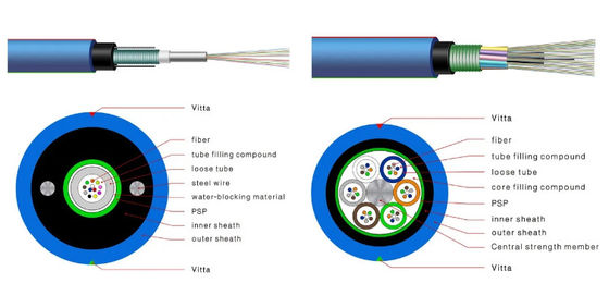 2-144 Núcleos MGXTSV/MGTSV Cables de fibra óptica ignífugas A prueba de explosión Cables de fibra óptica