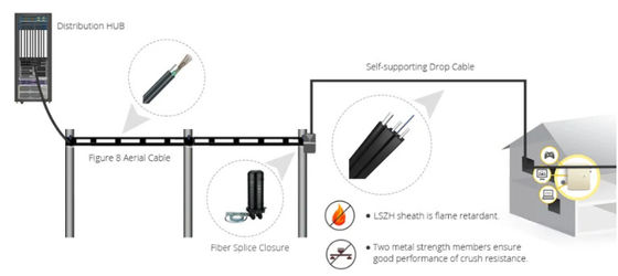 GJYXCH Ftth Cables de fibra óptica G652D G652A Cables de fibra óptica autoportantes LSZH Cables de caída
