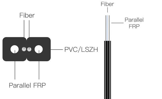2 núcleos 4 núcleos FTTH cable de fibra óptica cable plano GJXH/GJXFH con alambre de acero o FRP