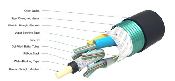 24 48 96 Modo único del núcleo Cable de fibra óptica de cinta exterior GYDTA GYDTS
