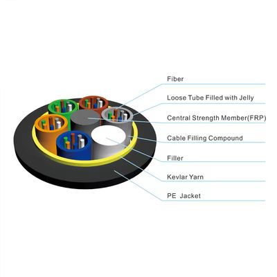 12 24 32 48 72 96 144 Cable de fibra óptica para exteriores de núcleo ADSS Cable de envergadura 150 100 200M