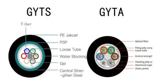 2 a 288 núcleos GYTA GYTS cable de fibra óptica de modo único para exteriores