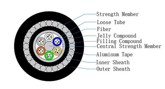 Cables de fibra óptica submarinos GYTA33 48 96 144 Núcleos Cables de fibra óptica submarinos
