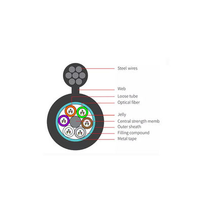 Figura 8 Cable de fibra óptica de modo único OS2 de soporte automático de forma de tubo suelto, GYTC8S