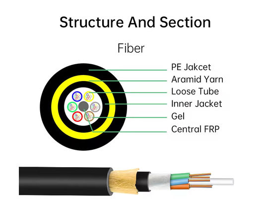 48 núcleo Todo el cable aéreo dieléctrico autoportante ADSS Span 100m 200m Fibra óptica Fibra óptica cableador