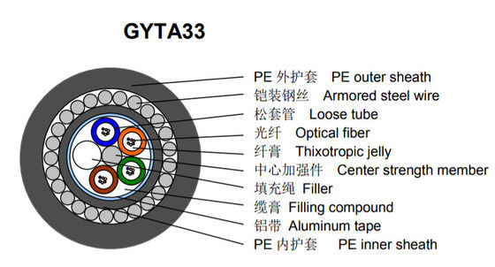 Subterráneo GYTA33 24 núcleos G652D SM Submarino de alambre de acero blindado de fibra de cable