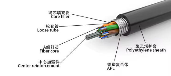 Cable de fibra óptica blindada de modo único GYTA 96 Cable de fibra subterránea de comunicación central
