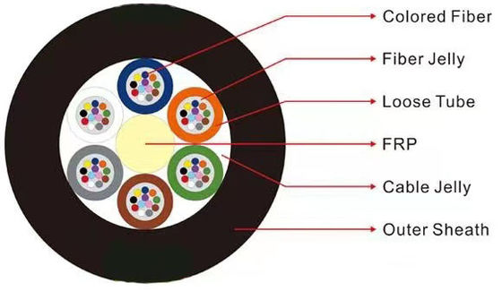 12 24 48 Core GYFTY Cables de fibra óptica de conductos no blindados