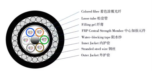 72 núcleo GYTA33 cable de fibra óptica submarino enterrado directamente contra roedores Cable de fibra óptica blindado
