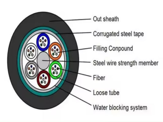 Cable de fibra óptica de núcleo GYTS GYTA Lista de precios por metro