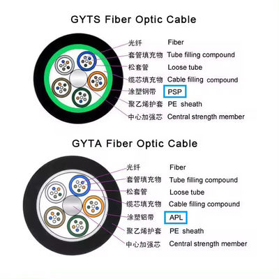 Cable de fibra óptica de núcleo GYTS GYTA Lista de precios por metro