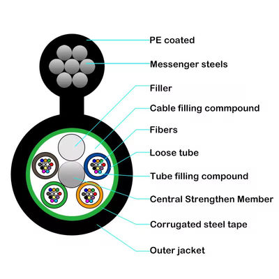 GYTC8S/GYTC8A Cable de fibra óptica blindado de acero