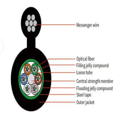 72 Cable de fibra óptica blindada de alambre de acero auto-sustentador de aire libre GYTC8S GYTC8A