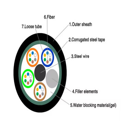 GYTS 48 núcleo de modo único multimodo cinta de acero resistente a la humedad conducto blindado de fibra óptica cable 1km lista de precios por