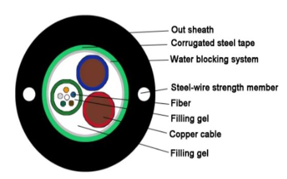 2 4 6 8 12 24 Cables de fibra óptica de acero de núcleo GYDXTW SM MM Cables con cable de cobre