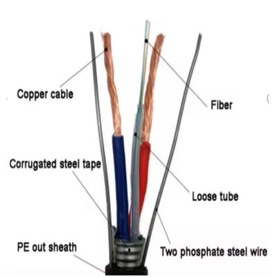 2 4 6 8 12 24 Cables de fibra óptica de acero de núcleo GYDXTW SM MM Cables con cable de cobre