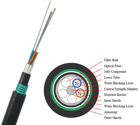GYTA53 4 a 144 núcleo blindado exterior de fibra óptica cable de entierro directo chaqueta doble