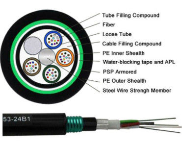 Suministro de fábrica GYTA53 Directamente al aire libre Enterrado bajo tierra 36 48 96 Cable de fibra óptica de núcleo