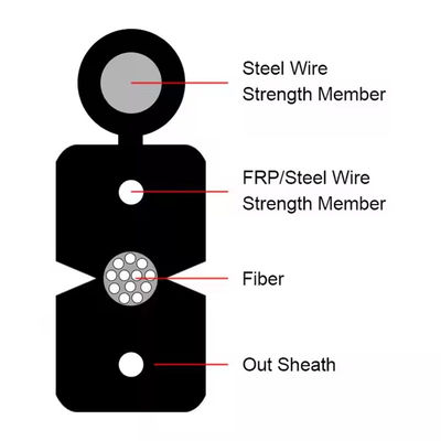 Experimente lo mejor de la conectividad de red con el cable FTTH de fibra óptica para interiores y exteriores