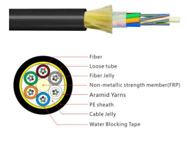 ADSS G652 12 24 48 96 Cable de fibra óptica de núcleo con chaqueta negra