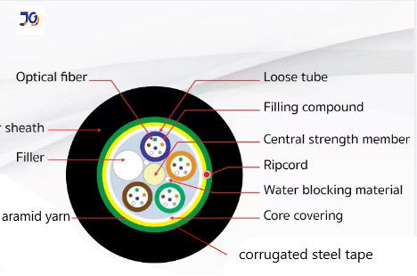 12/24/36/48 /96 Núcleos ADSS ARSS de un solo modo Cables de fibra óptica con cinta de acero