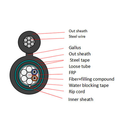 GYTC8A53 GYTC8S53 doble chaqueta doble armadura figura 8 cable de fibra óptica